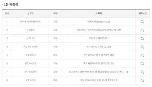 975회 로또 분석법 1등 2등 당첨금 싸이트 분석기 통계 분석 전문가 명당 조합 당첨번호 예상번호 조회 로또 번호 복권 당첨. Pqq0cic85k3pvm