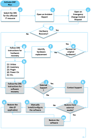 The client systems generate the data, and the rules specify how that data will be managed. Chapter 4 It Disaster Recovery Plan Ivan Cordero Torres