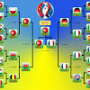 Uefa euro 2020 will take place between 11 june and 11 july 2021. 1