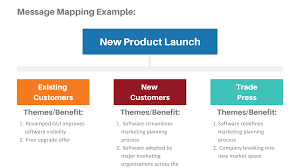 How do gopro, heineken, twitch, taco bell, and nike go about their mar­ket­ing efforts? 5 Tips For A Successful Product Launch
