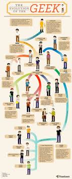 Data Chart The Evolution Of The Geek Infographic