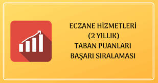 Eczacılık fakültesi 2020 taban puanları ve başarı sıralamaları. 2021 Eczane Hizmetleri 2 Yillik Taban Puanlari Basari Siralamalari Unibilgi Universite Bilgi Platformu