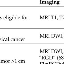 Nicholas Eustace's research works