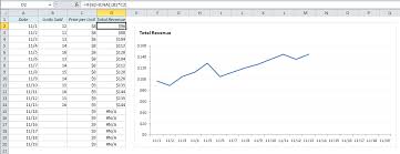 Excel Line Charts Why The Line Drops To Zero And How To