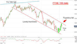 Chart Of The Week Will 6 900 Represent A Major High For