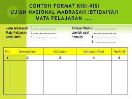 Berita serah terima naskah soal ujian. Teknik Bedah Kisi Kisi Un Mi Penyusunan Indikator Soal Penulisan Soal Ppt Download