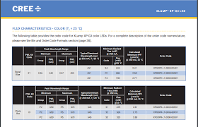 Thanks to the optimized driver, the pwm was improved and the standby current is also much lower which means it can last longer before use. Cree Xp G3 Photo Red 660nm Bare Led Budgetlightforum Com