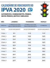 Emissão de ga ipva em cobrança. Ipva Comeca A Vencer Nesta Quinta Pagamento A Vista E Melhor Opcao Economia R7 Economize
