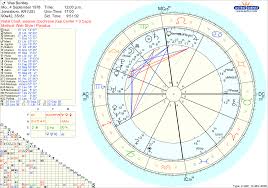 Wes Bentley David Cochrane Ayanamsa Free Chart Natal Charts Mercury Moons