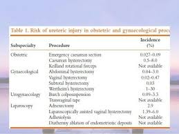Pin On Gynae And Obs