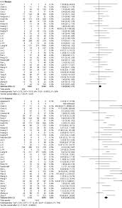 3,000,000 lei to euro according to the foreign exchange rate for today. Impact Of Age Sex Comorbidities And Clinical Symptoms On The Severity Of Covid 19 Cases A Meta Analysis With 55 Studies And 10014 Cases Sciencedirect