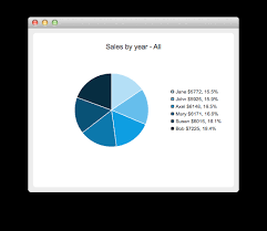 Piechart Drilldown Example Qt Charts 5 14 0