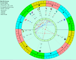 Is Kim Jong Un Going Nuts Anthony Louis Astrology Tarot Blog