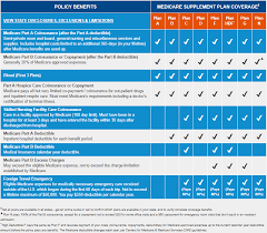 Medicare Chart 2018 Mymedicaresupplementplan Org Compare Medicare Supplement Plans Compare Medicare Supp Medicare Supplement Plans Love Photos Cool Photos