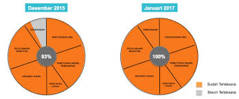 Informasi lowongan kerja padang dan sekitarnya tahun 2019 | loker sumbar 2020 untuk lulusan video udara sekitar pelabuhan teluk bayur, padang sumatera barat2020. Pltu Batang Central Java Power Plant Kppip