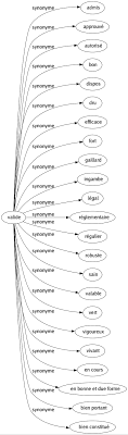 Bab.la is not * the present document is being issued without formal editing. Synonyme De Valide 23