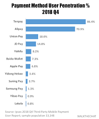 the cross border payment war of wechat pay and alipay