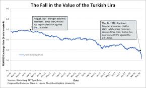 Turkeys Lira Takes A Dive And Inflation Soars