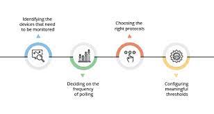Amongst others, prtg network monitor's key features include What Is Network Monitoring Network Monitoring System Manageengine Opmanager