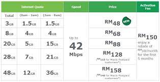 Playing online games, secure online shopping. Maxis Mengemaskini Tawaran Jalur Lebar Tanpa Wayar Mereka Amanz