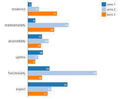 Grouped Horizontal Bar Chart Bl Ocks Org