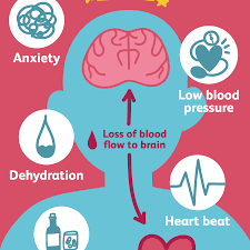 The most common ones include problems with the stomach or intestines (e.g. Causes Of Fainting Reasons Why We Pass Out