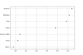 matplotlib logarithmic scale bmc blogs