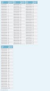 Ohm To Gigaohm Printable Conversion Chart For Resistance