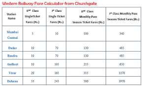 Local Train Fare Chart Mumbai Local Train Fare Chart 2018