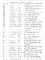 William James Nankivell