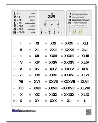 Https Www Dadsworksheets Com Roman Numerals Chart 1 50 Roman Numerals Chart 1 10 1 20 1 50 Roman Numerals Chart Roman Numerals Number Words Worksheets