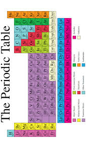 Periodic Table 2 Yard Panel 42 Chemistry Lessons Chemistry Classroom Teaching Chemistry