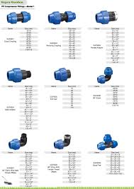 Aap is video mai dekh sakta hai ke plumbing kaam ke kaun kaunse materials hote hai aur in ka naam kya hota hai.plumbing work material's name's, cpvc pipe. Agriculture Water Supply Hdpe Pipe Fittings Pp Compression Fittings