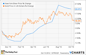 Hecla Mining Companys Surging Silver Production Comes At