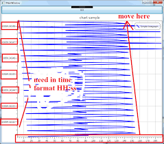 Custom Example With Time Axis Issue 3 Microsoft