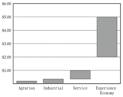 Another benefit of microfinance is that it encourages people to be financially independent and additionally, microfinance helps to provide financial services to those in remote locations where. Sustainability Free Full Text Consumer Needs For Hand Touch Product Designs Based On The Experience Economy Html