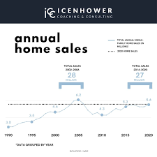The recovery of the miami real estate market and condo sales suggests homebuyers are getting vaccinated and thinking beyond the pandemic shutdown period. 2021 Real Estate Market Forecast Laptrinhx News