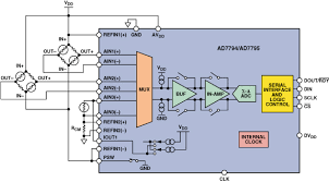 Check spelling or type a new query. Precision Signal Processing And Data Conversion Ics For Plcs Now Have More Performance At Less Power Size And Cost Analog Devices
