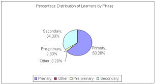 Hence the goals and purpose of primary and secondary data may not be the same. Understanding Research