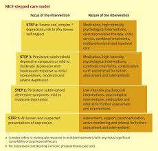 We did not find results for: Unipolar Depression And Dysthymia Medicine