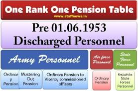 one rank one pension orop table issued on 3rd february