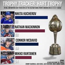 16 wholesome memes featuring cats, the internet's most beloved animal. Nhl What A Season It S Been For Nikita Kucherov Nhl Com S Choice For The Hart Trophy Read More Https Atnhl Com 2sptinh Facebook