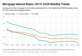 Housing market continues to slow in early spring earlier this year, low mortgage rates and strong employment numbers were giving the u.s. Us Real Estate In Jeopardy Analysts Predict Housing Market Crash To 29 Year Lows Crypto Mainframe News