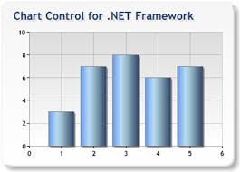 Charts With Power Webpart Management Eye Catchers