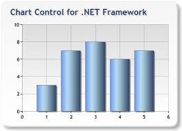 charts with power webpart management eye catchers