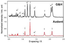 Nanomaterials Free Full Text Composition Nanostructure