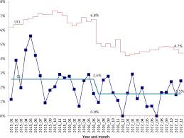 influencing the timing of parenteral nutrition initiation in