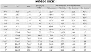 Ss Tubing Size Chart Best Picture Of Chart Anyimage Org