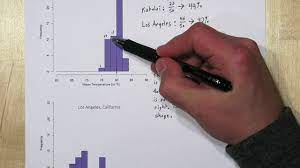 Comparing Histograms Describing Distributions Of Data Histogram Dot Plot Box Plots