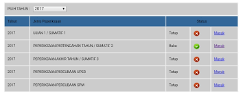 This move is aimed at creating a common centralized examination system in all the states. Login Saps Sistem Analisis Peperiksaan Sekolah Kpm Pendidik2u